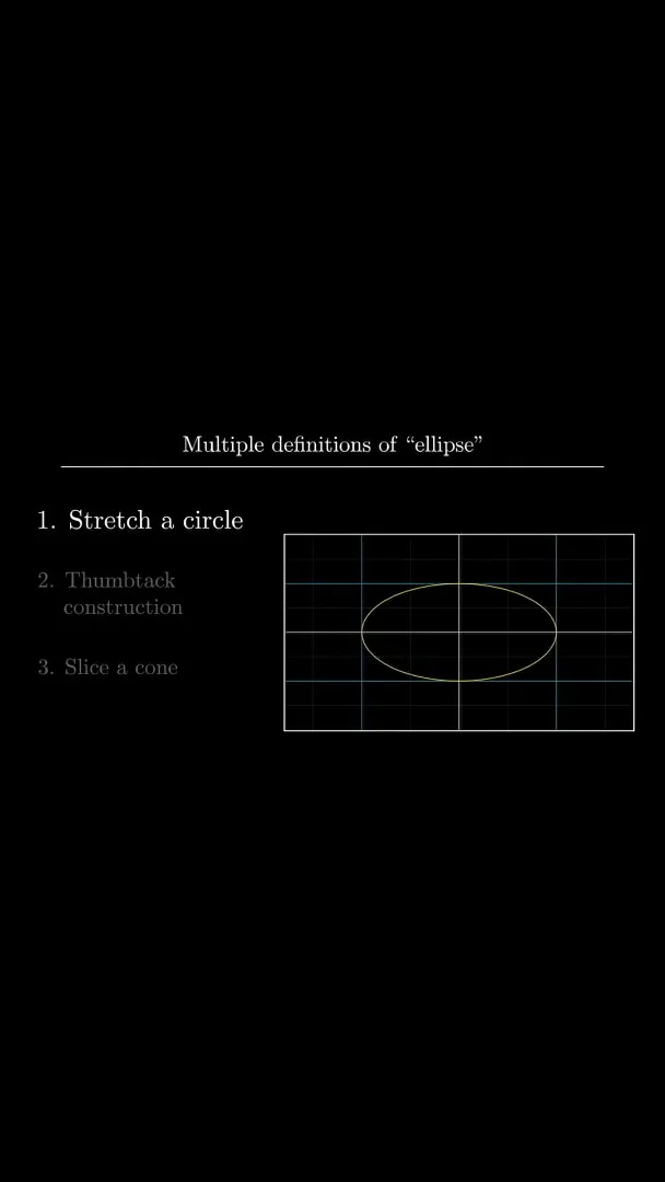 Stretching a circle