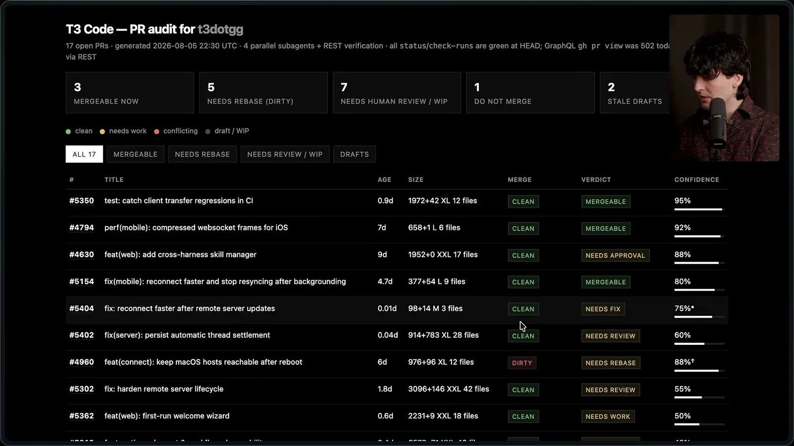 Pull-request audit dashboard