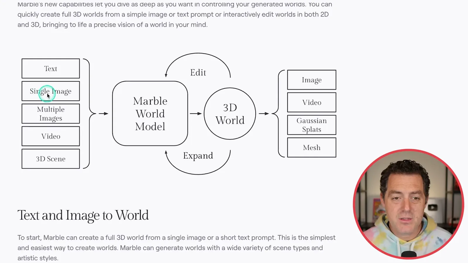 Marble’s input and output workflow