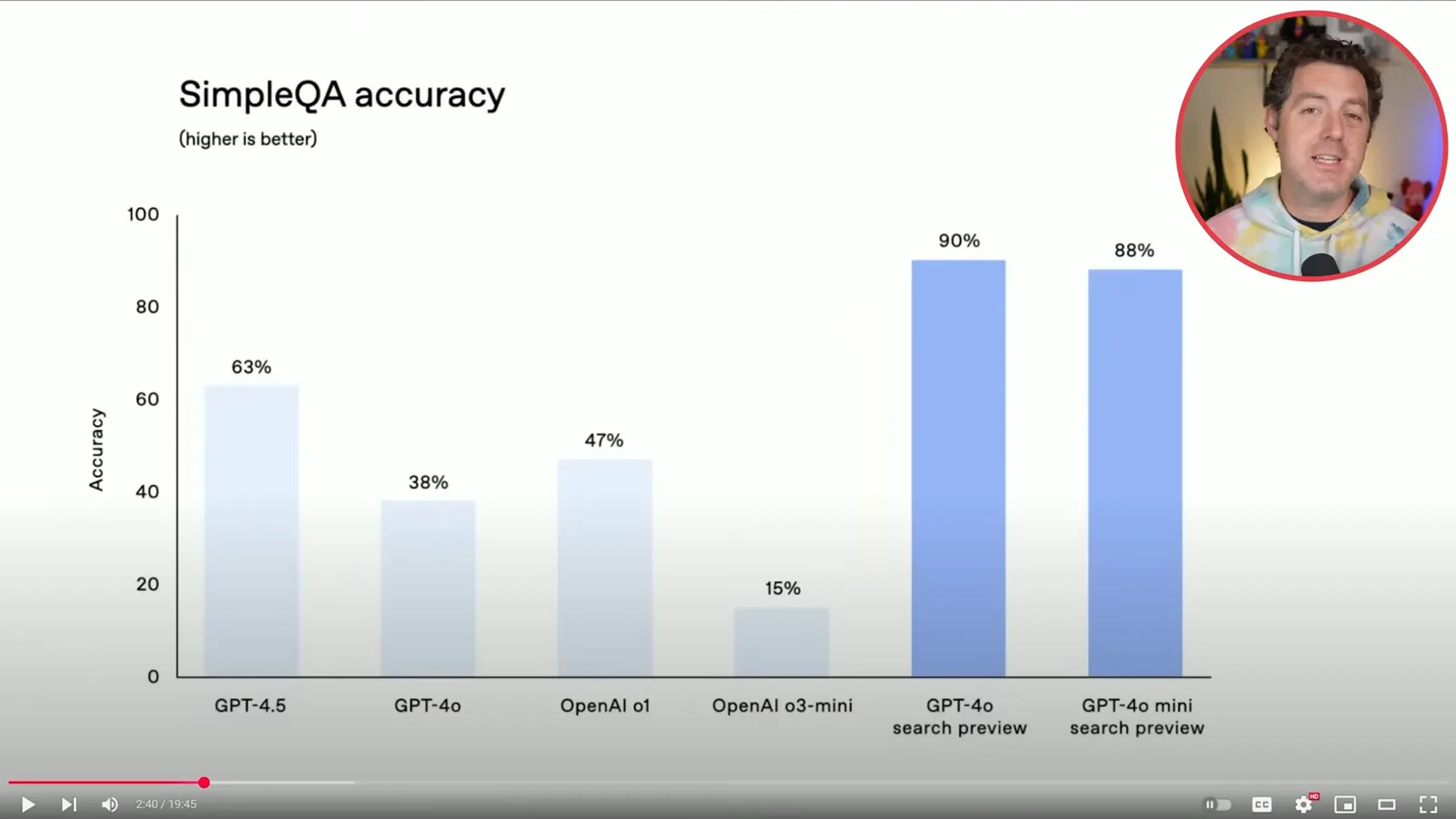SimpleQA search comparison