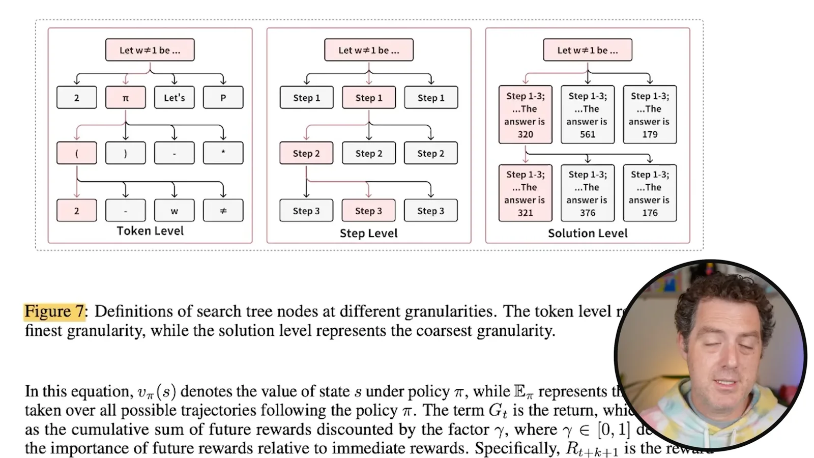 Search at three levels