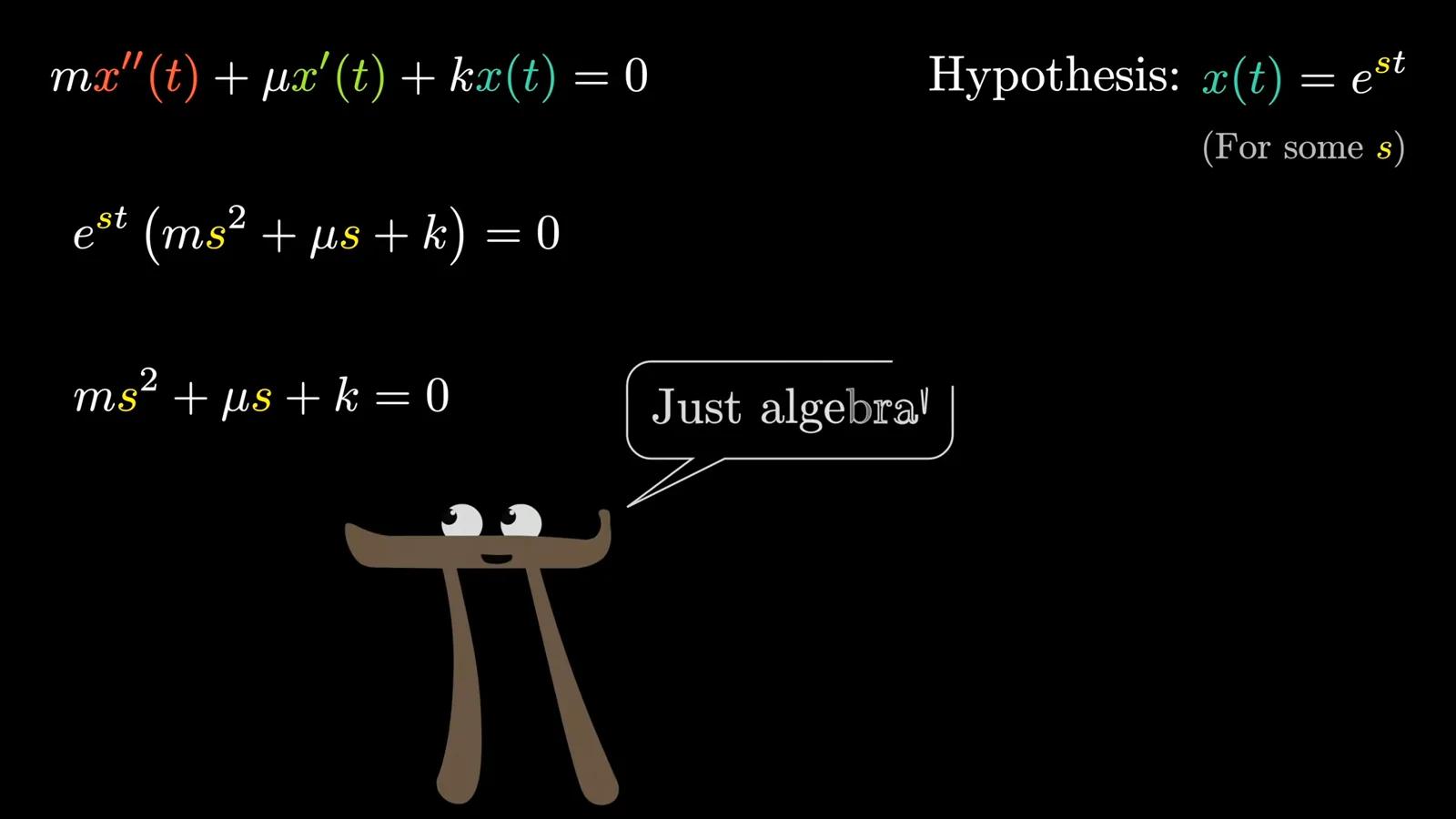The characteristic polynomial