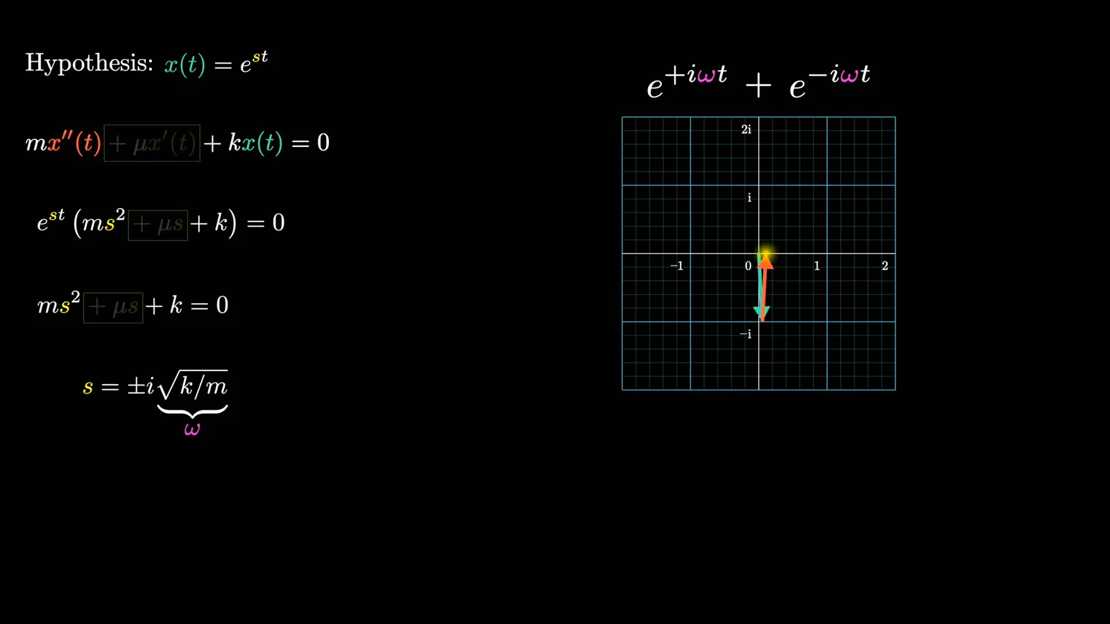Opposite exponential rotations