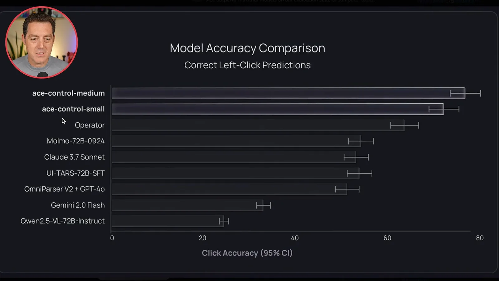 Reported click accuracy