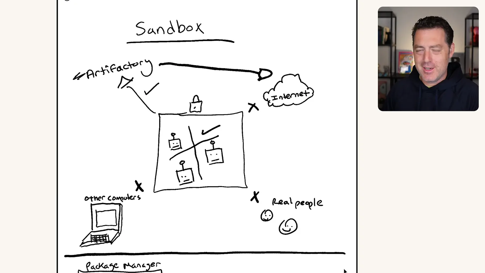 Intended sandbox and package infrastructure