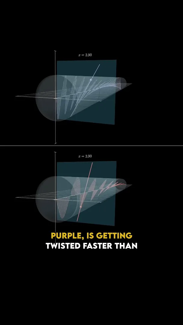 Different colors rotate differently