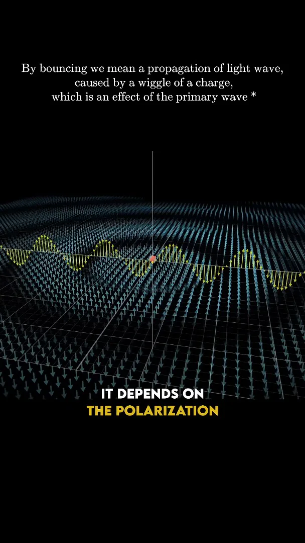 Polarization-dependent scattering
