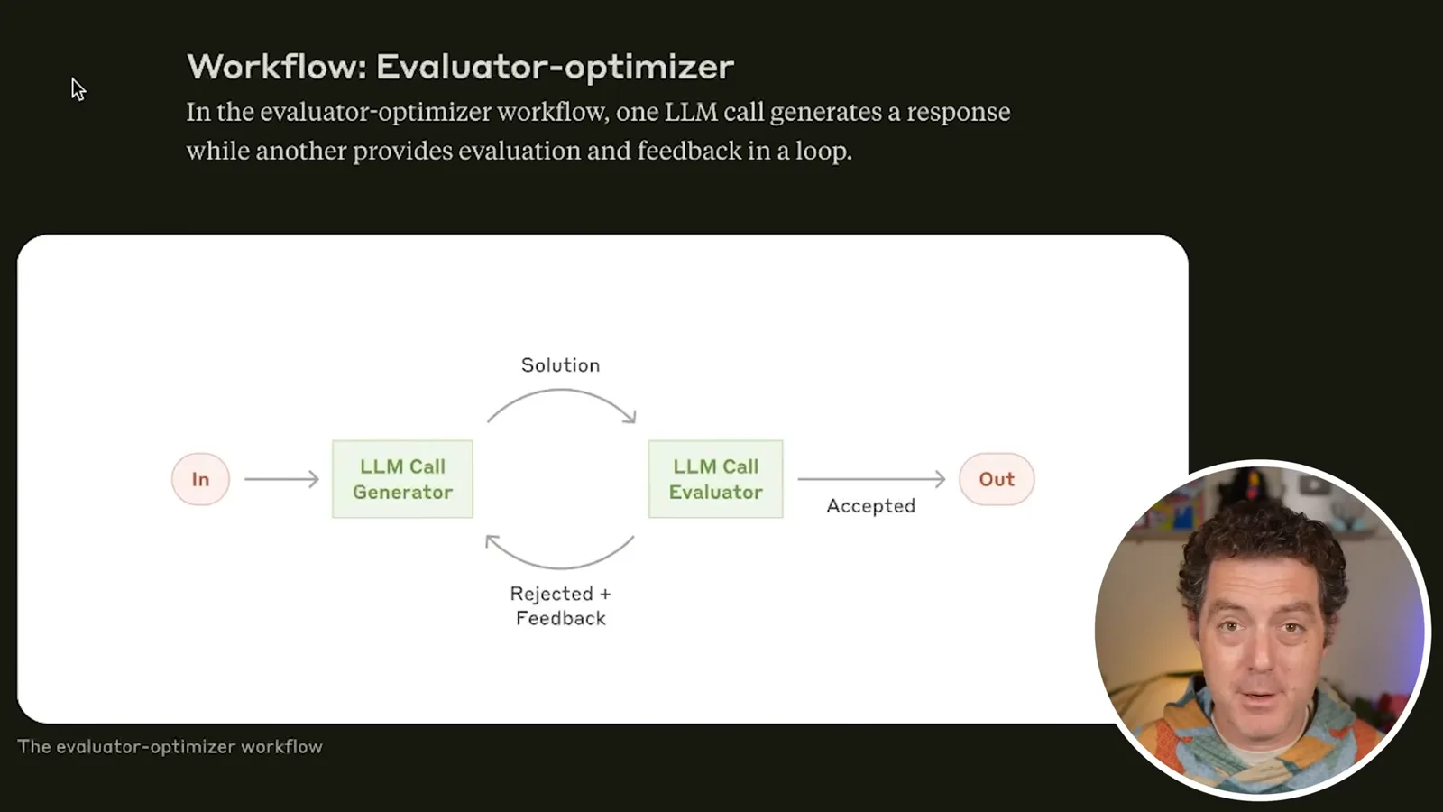 Evaluator-optimizer loop