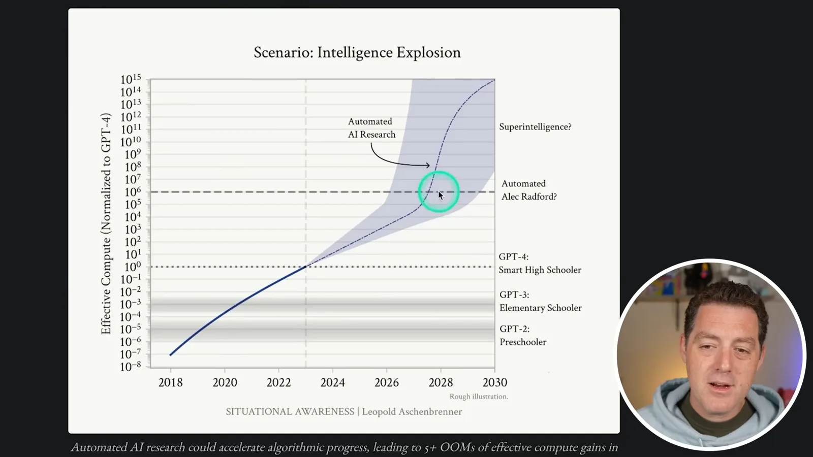 A proposed intelligence-explosion scenario