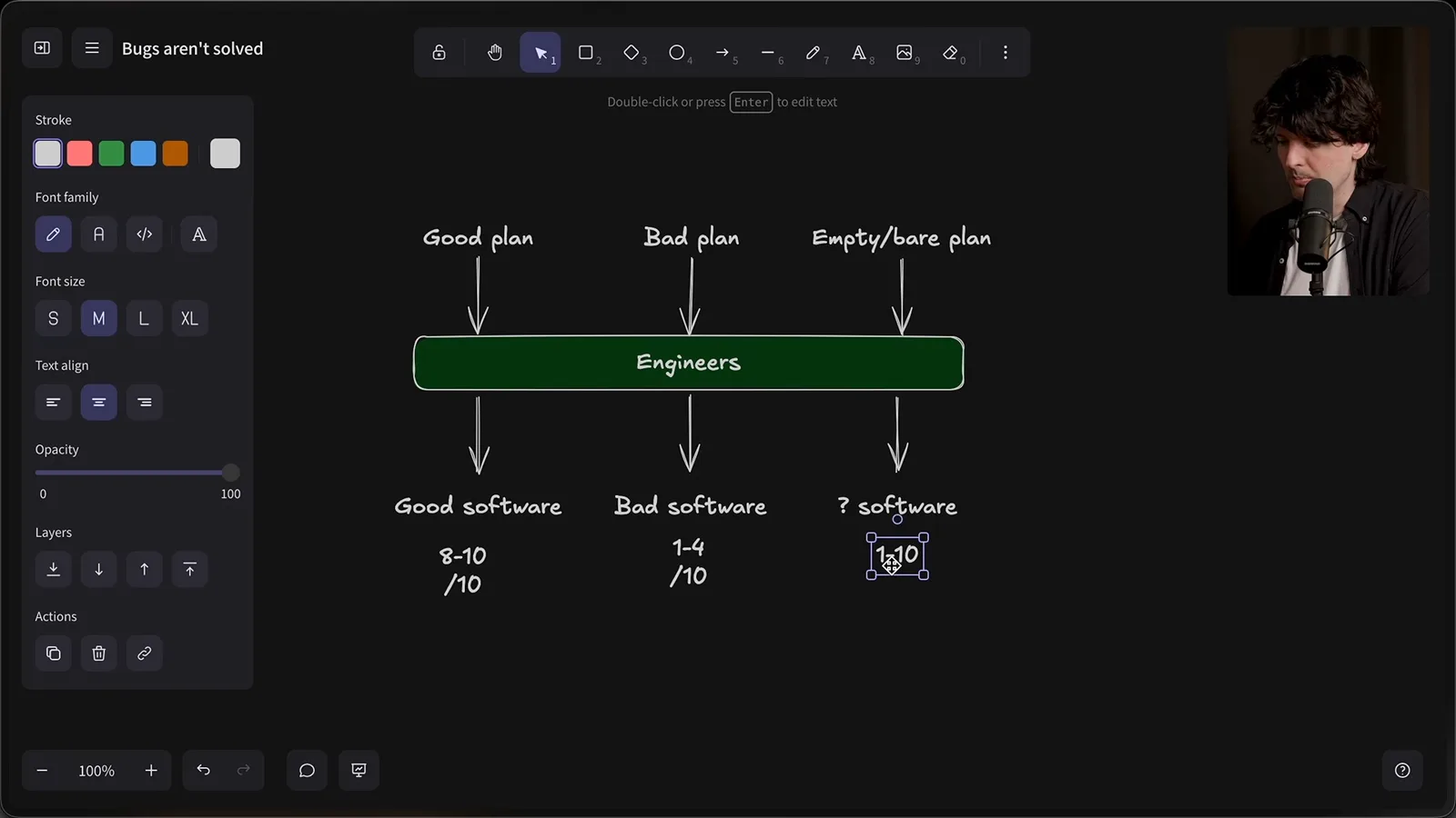 Plans and possible outcomes