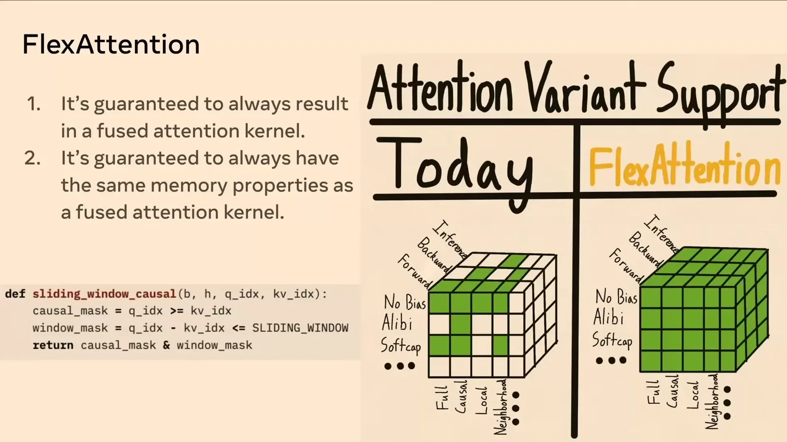 FlexAttention and attention variants