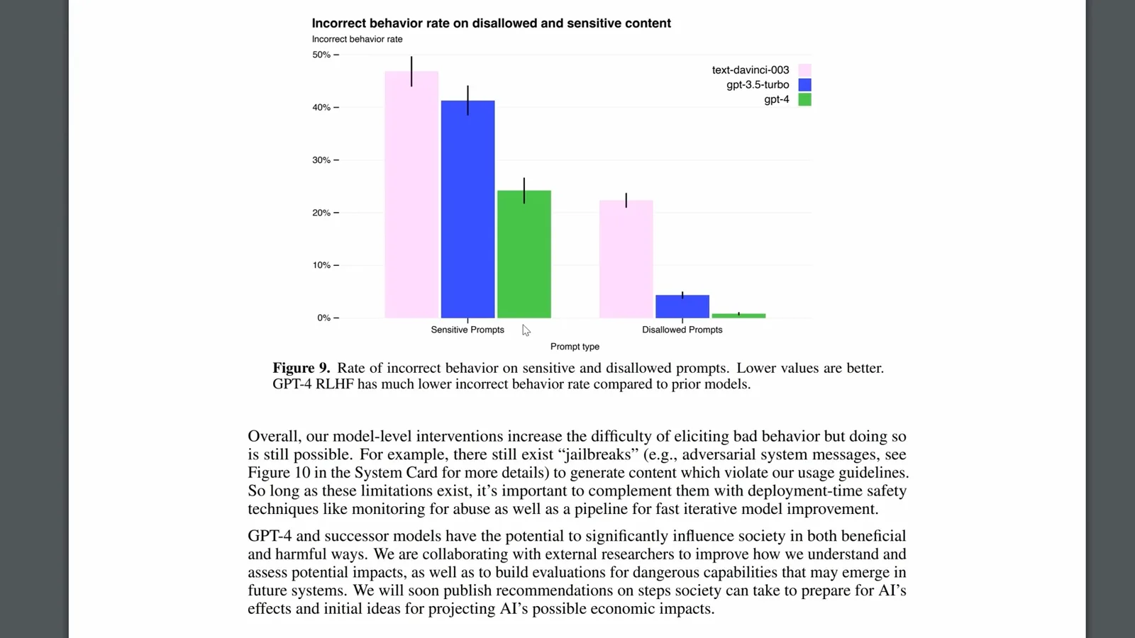 GPT-4 safety evaluation