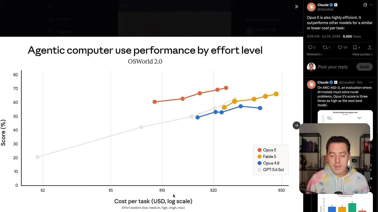 OSWorld performance and task cost