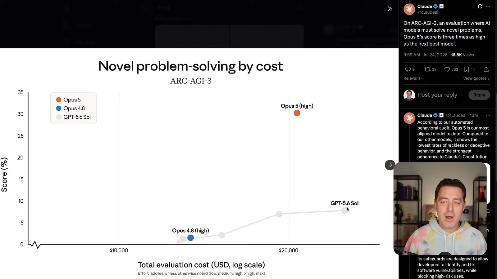 ARC-AGI-3 score and evaluation cost