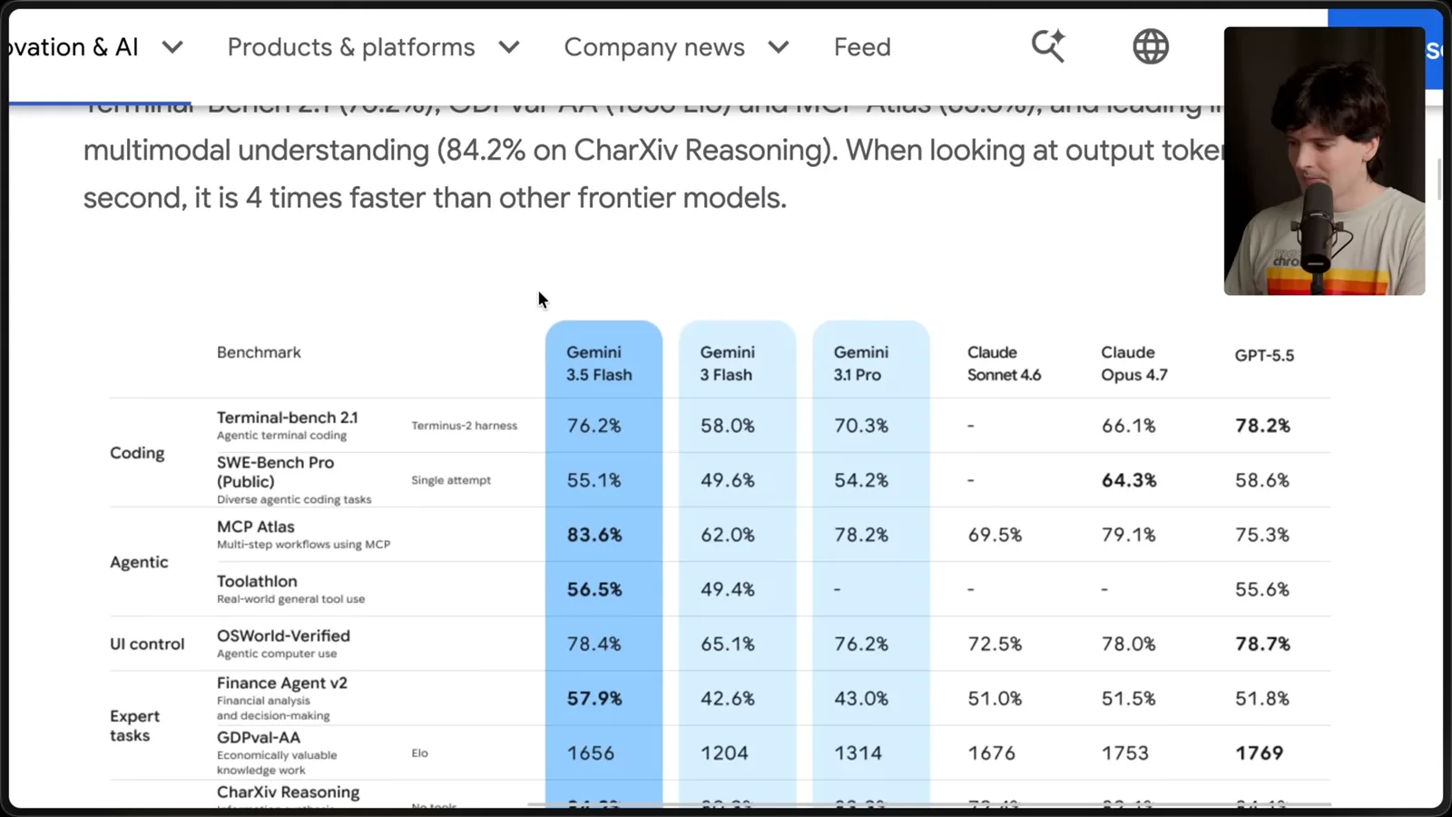 Google’s published benchmark comparison