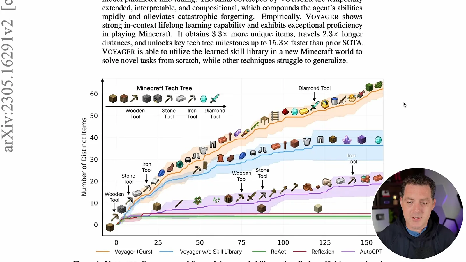 Voyager's Minecraft progression