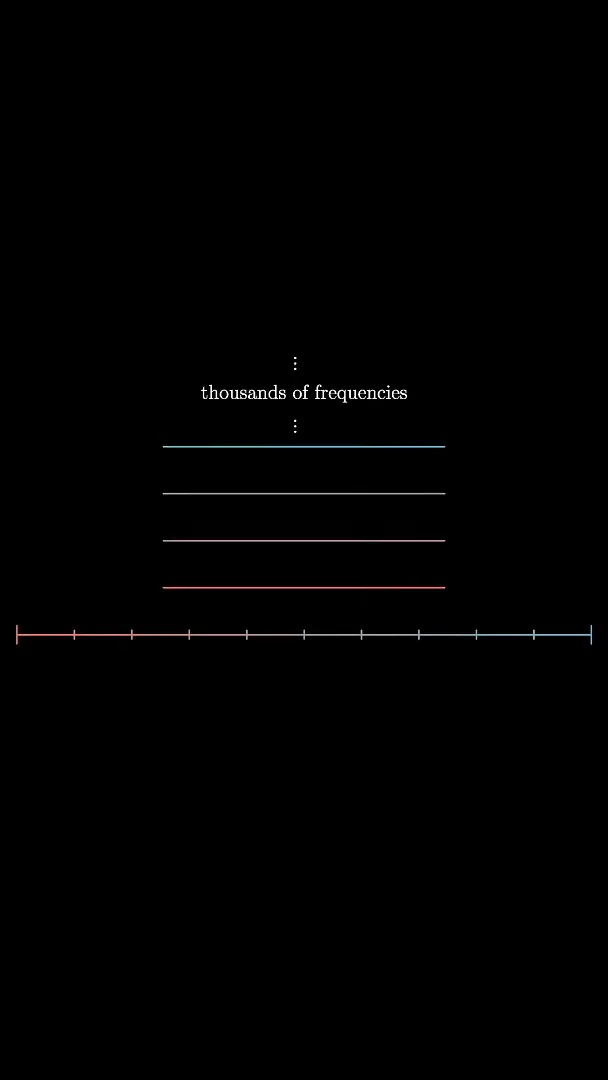 Many frequencies played together