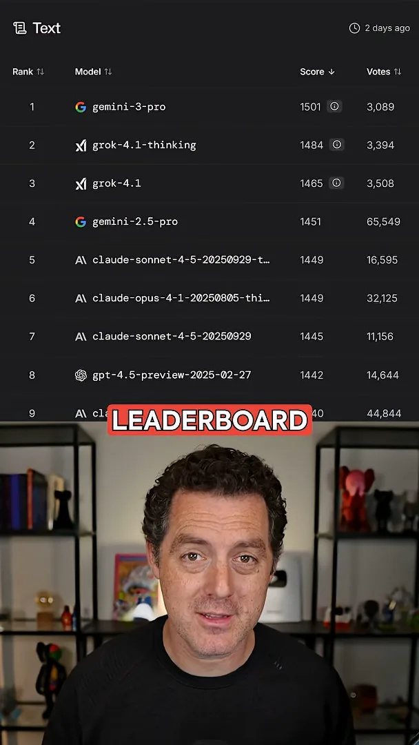 Launch-era model leaderboard