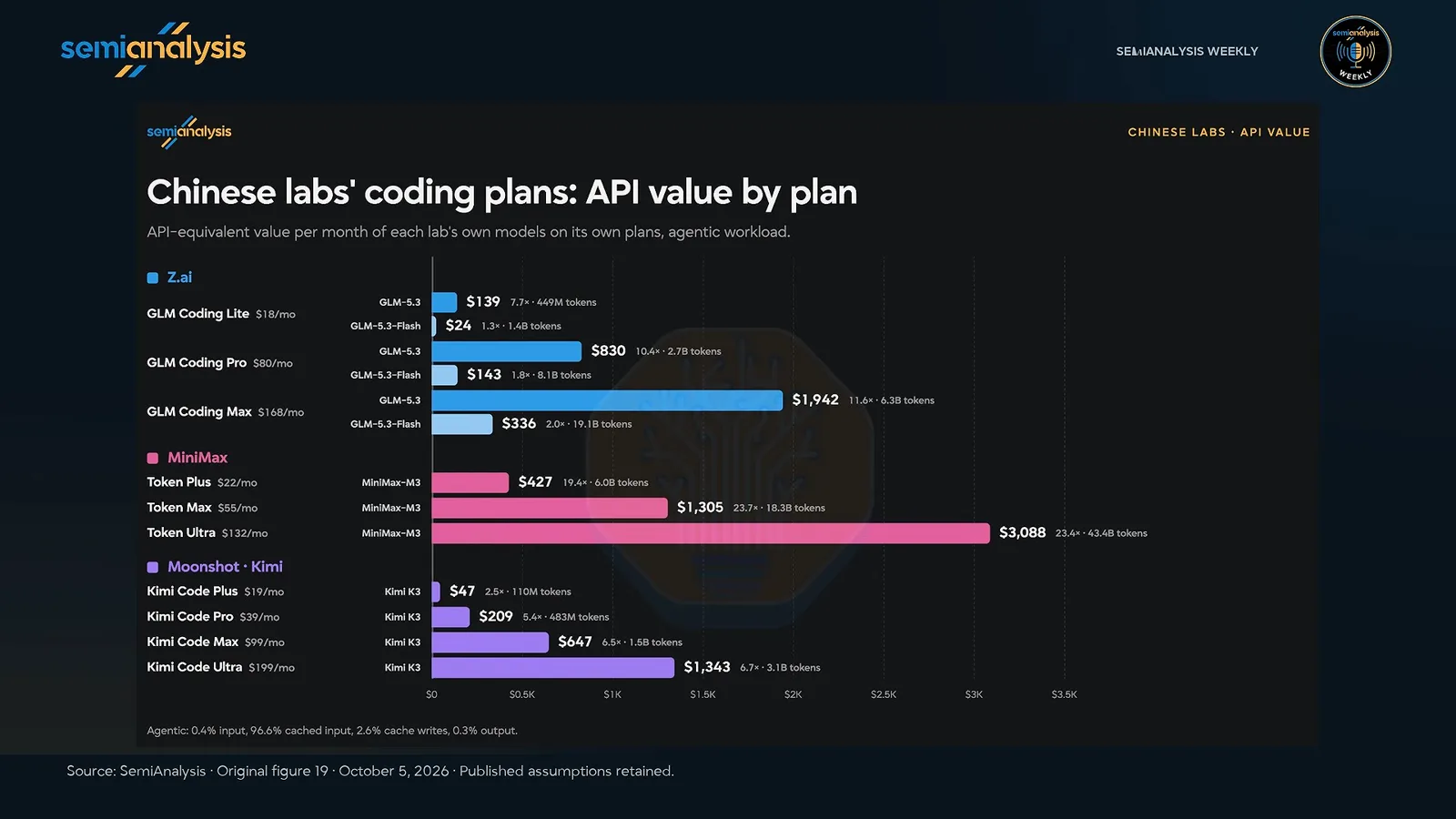 Coding plans from Chinese labs