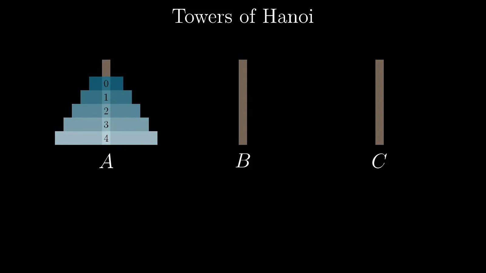 The initial five-disk tower