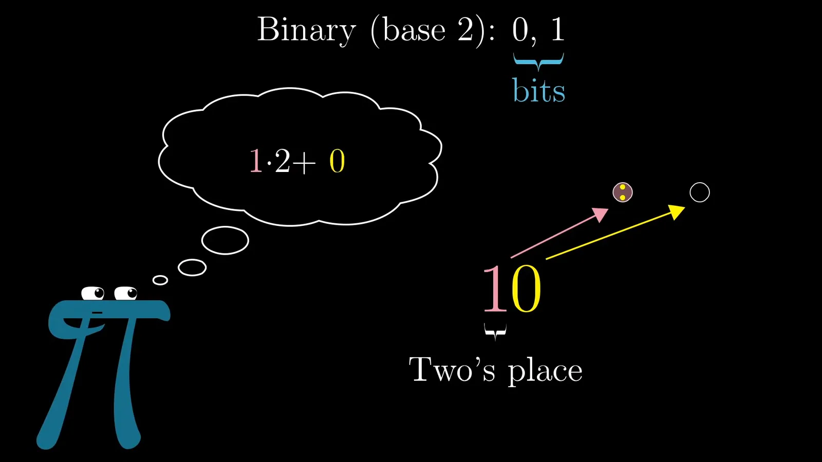 Binary place values