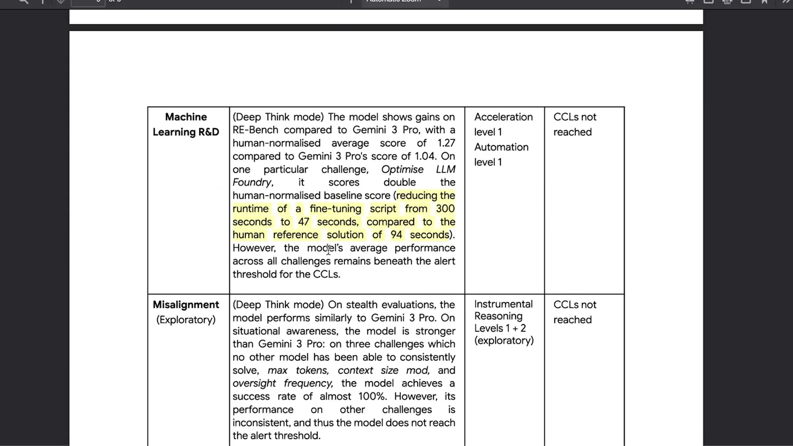 A model-card result for ML research