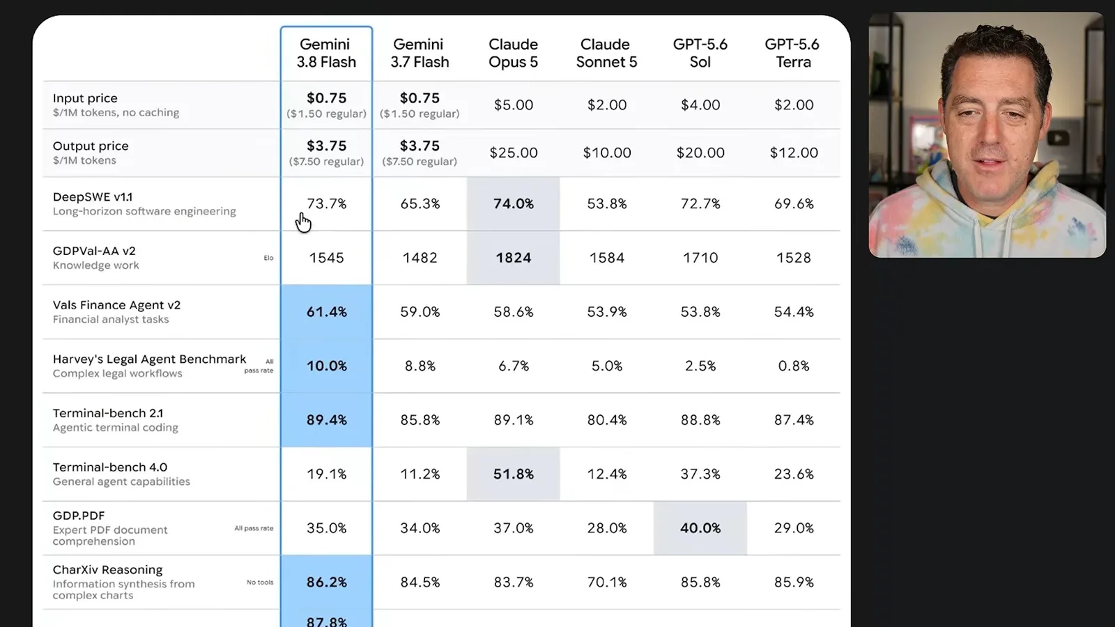 Benchmark and price comparison
