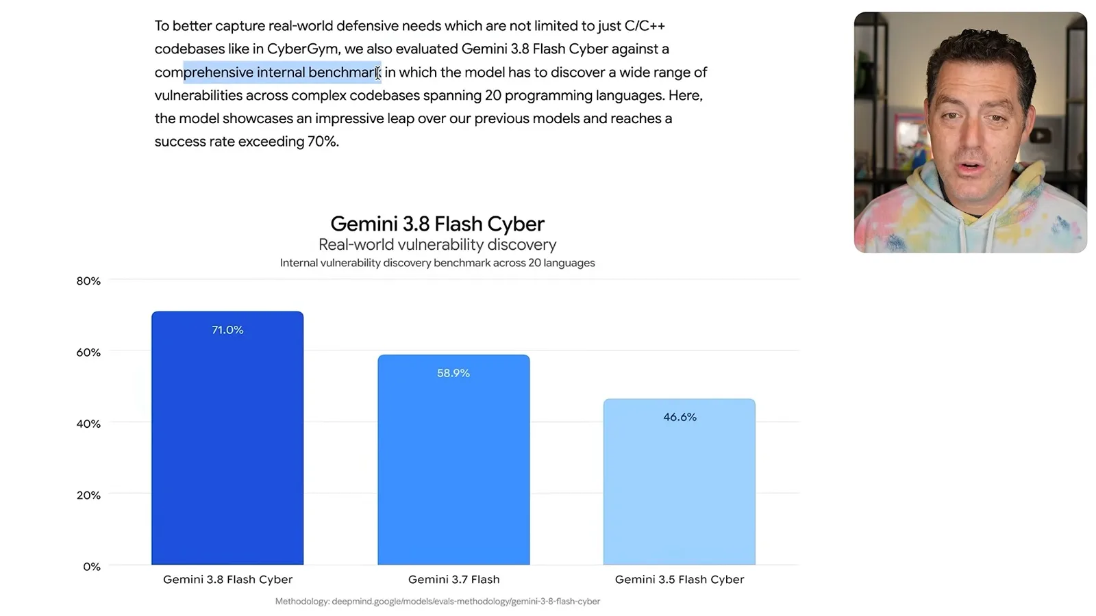 Google's internal cyber evaluation