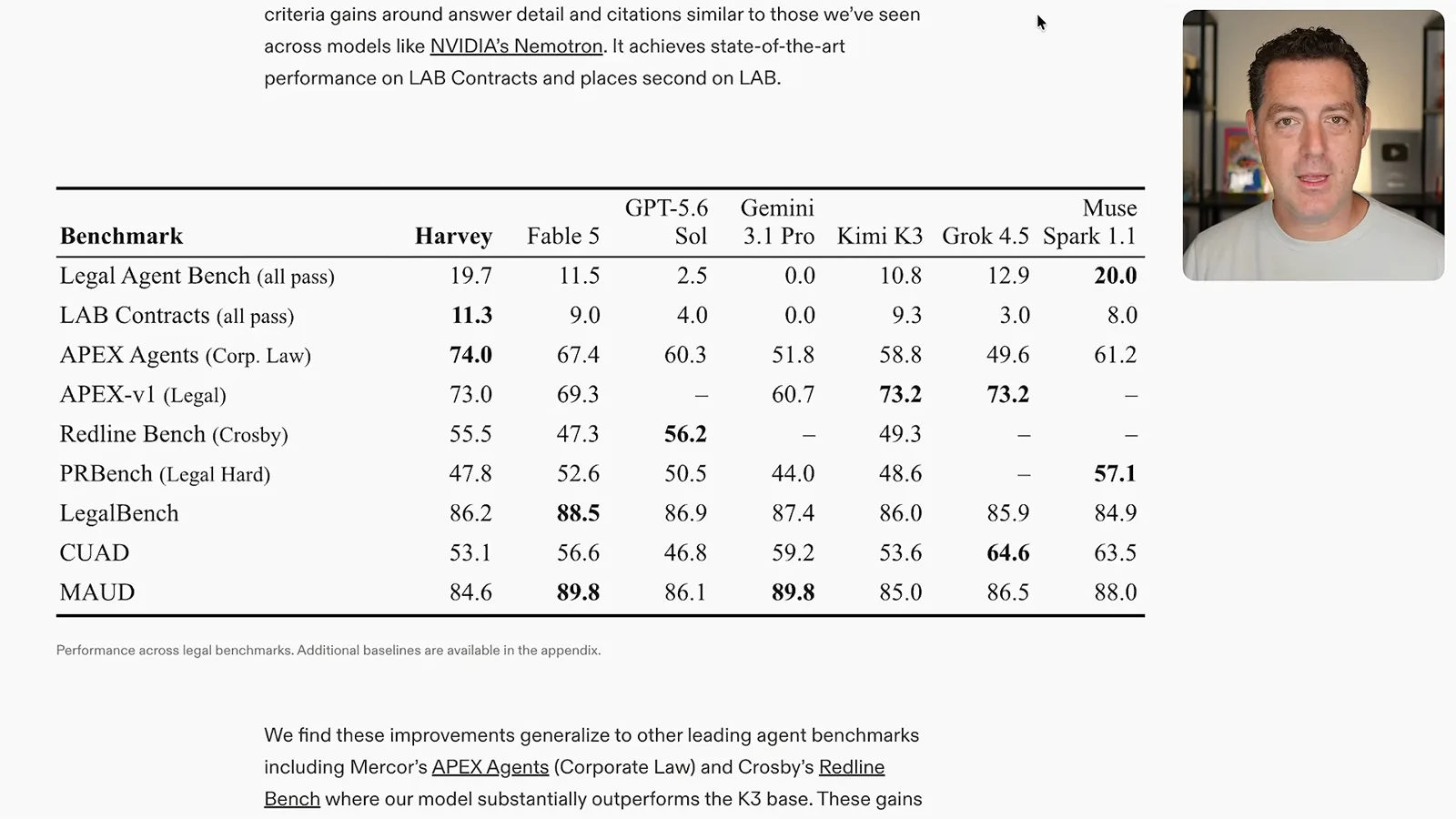 Harvey legal benchmark table