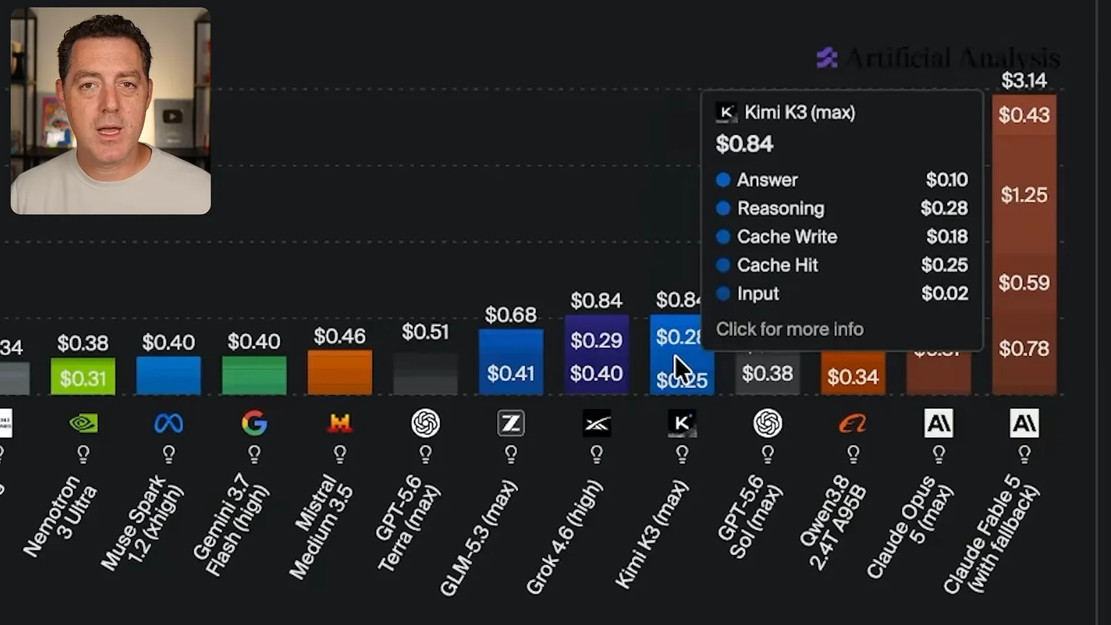 Components of task cost