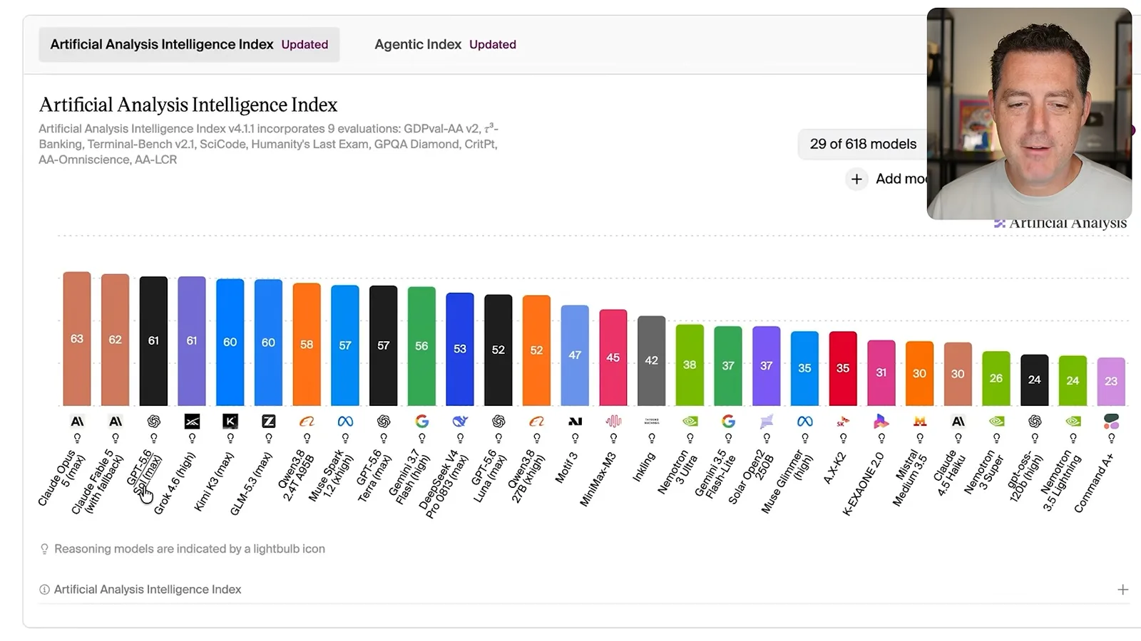 Artificial Analysis model index