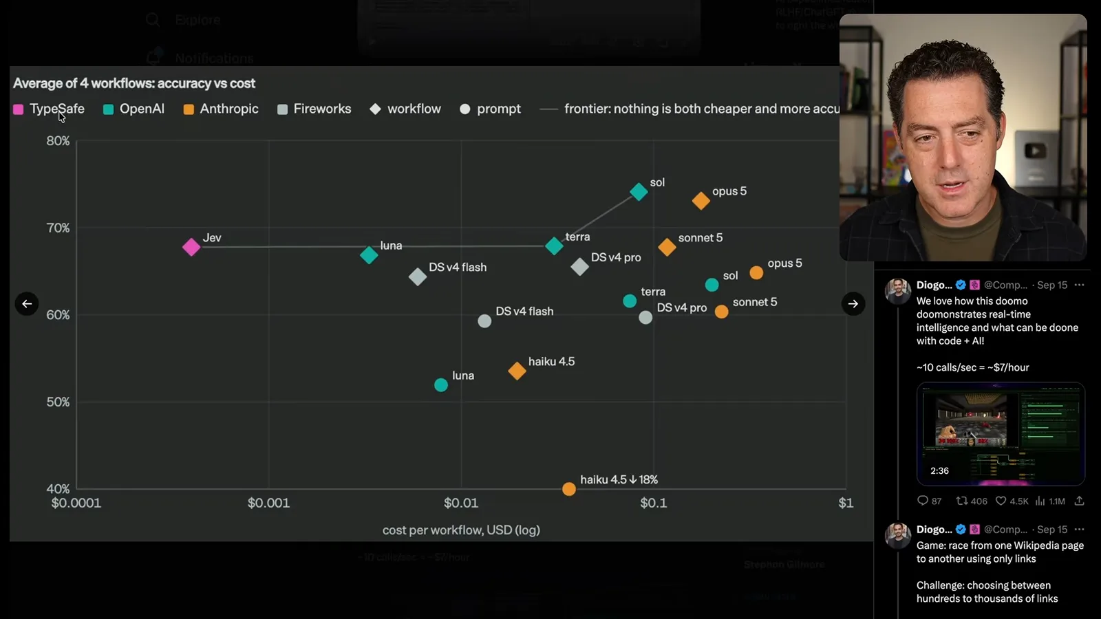 Reported accuracy and cost comparison