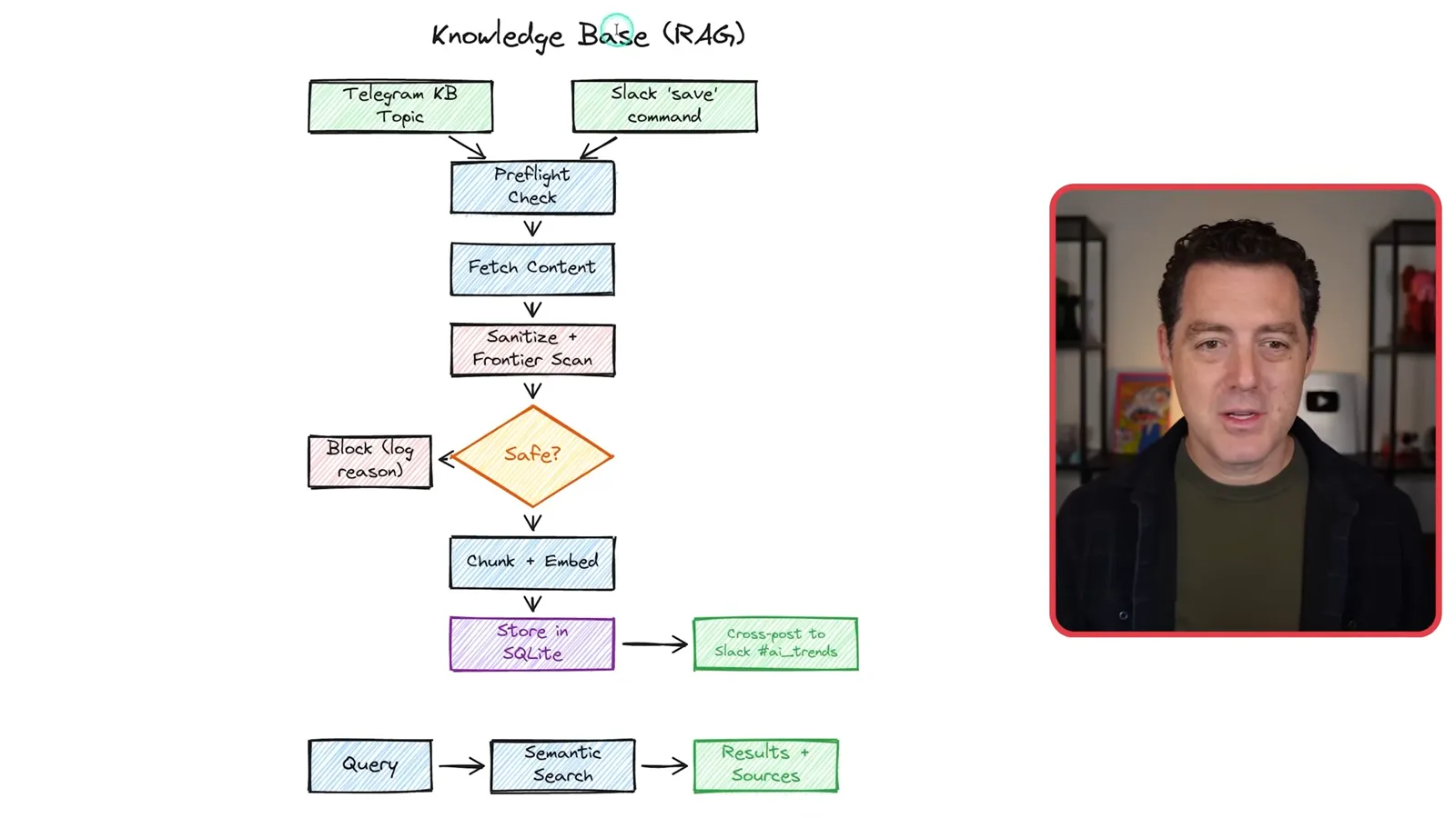 Knowledge base workflow