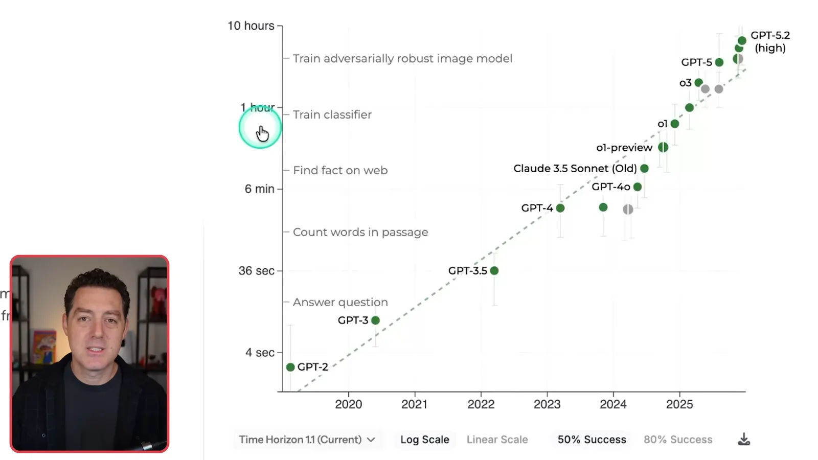 METR task-horizon chart