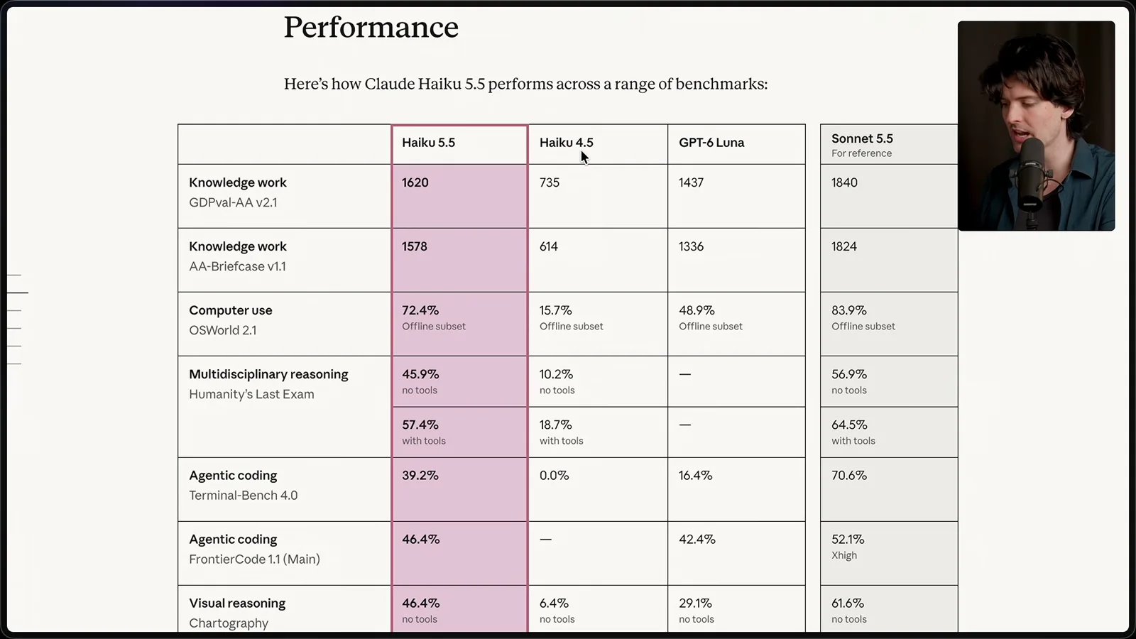 Anthropic benchmark table