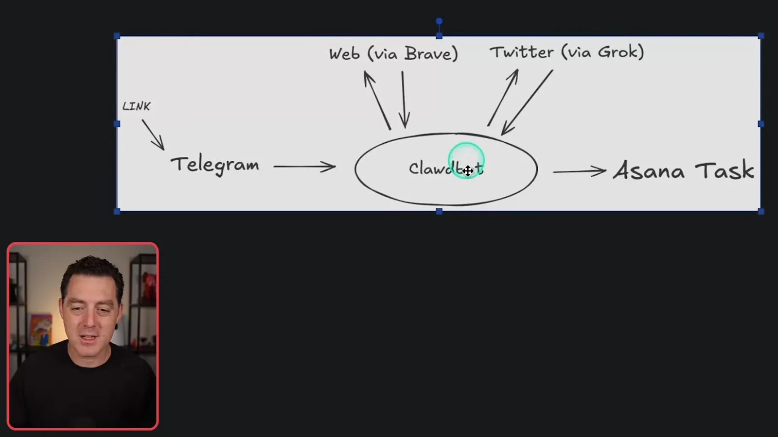 Video research workflow