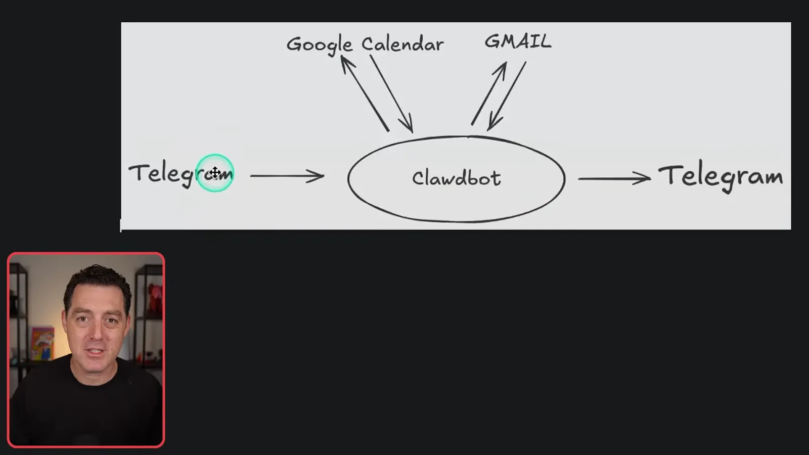 Meeting preparation workflow