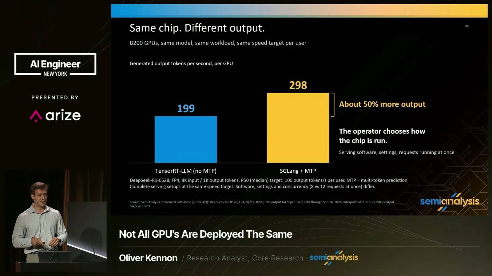 Same B200, different output