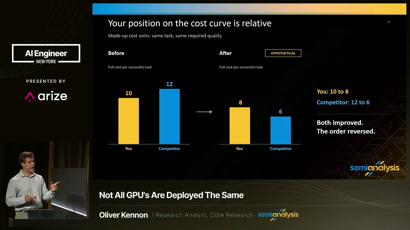 Relative position on the cost curve