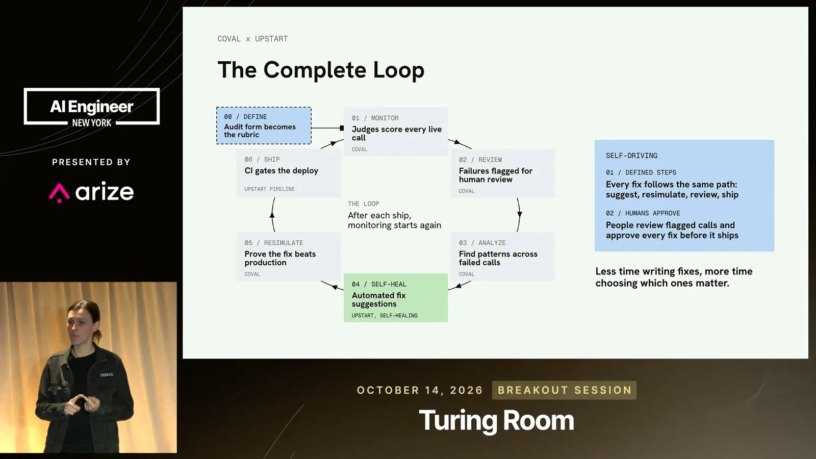 A continuous evaluation loop