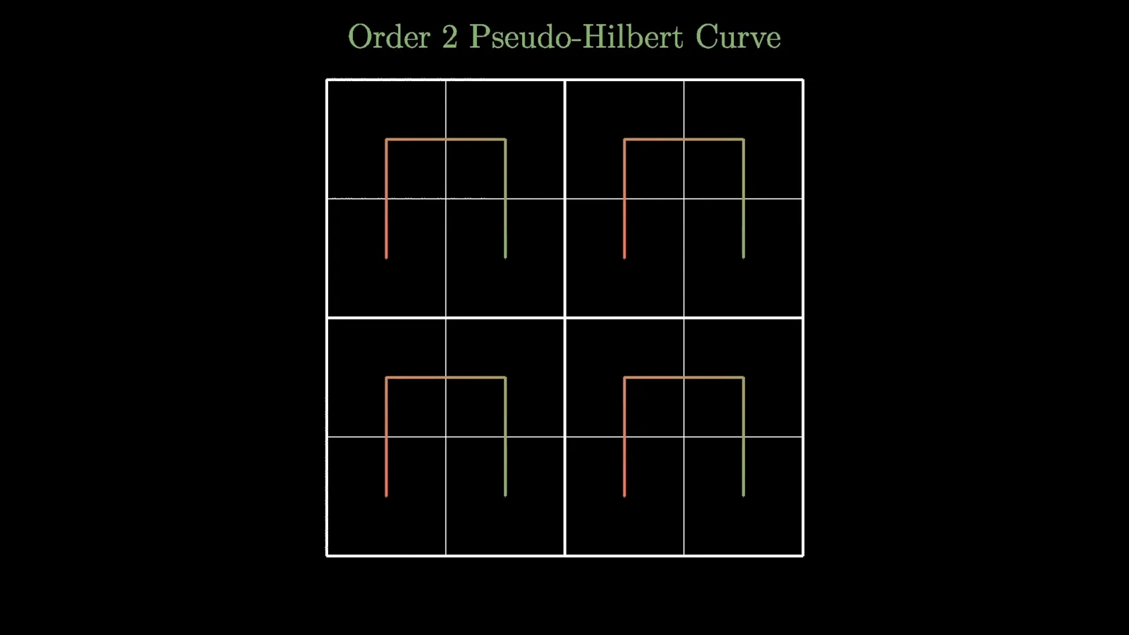 Four recursive pieces