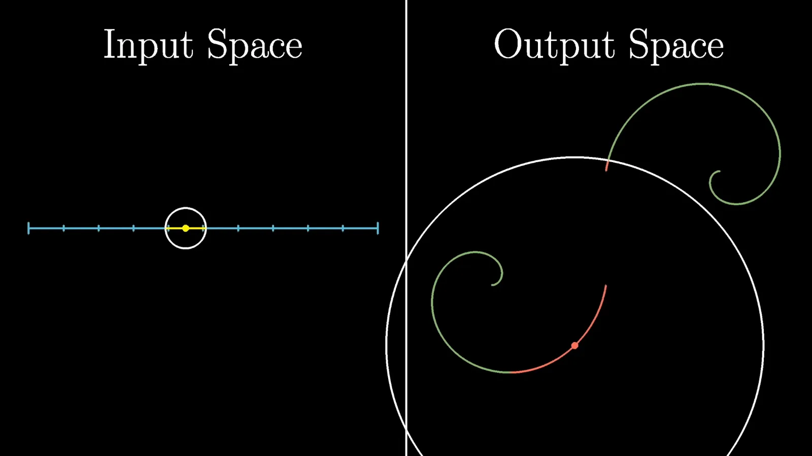 The meaning of continuity