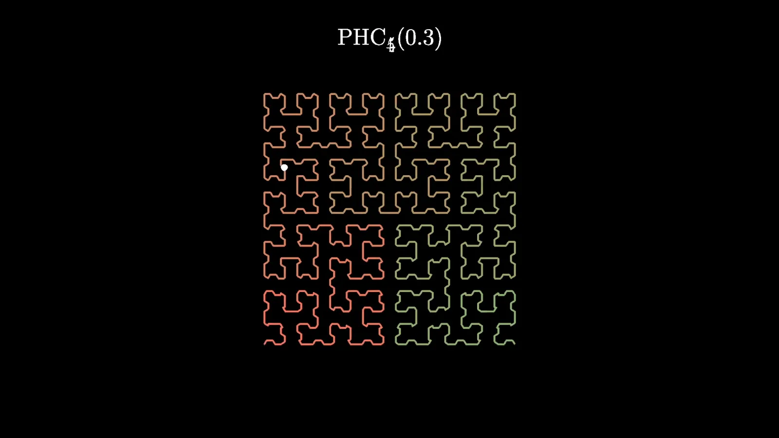 Following one input