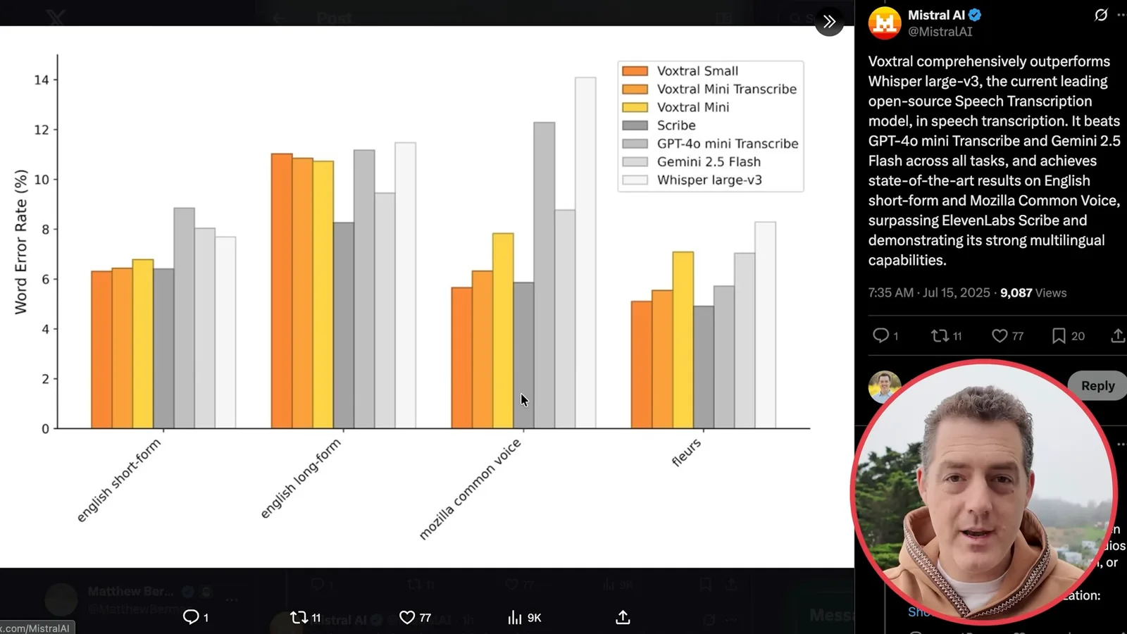 Voxtral word-error-rate comparison