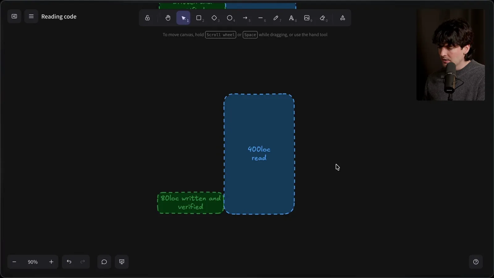 A critical-code example