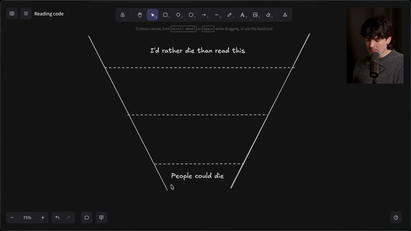 The importance funnel