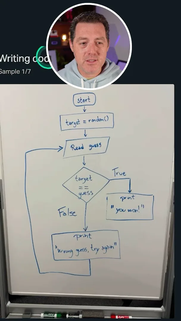 A handwritten guessing-game flowchart