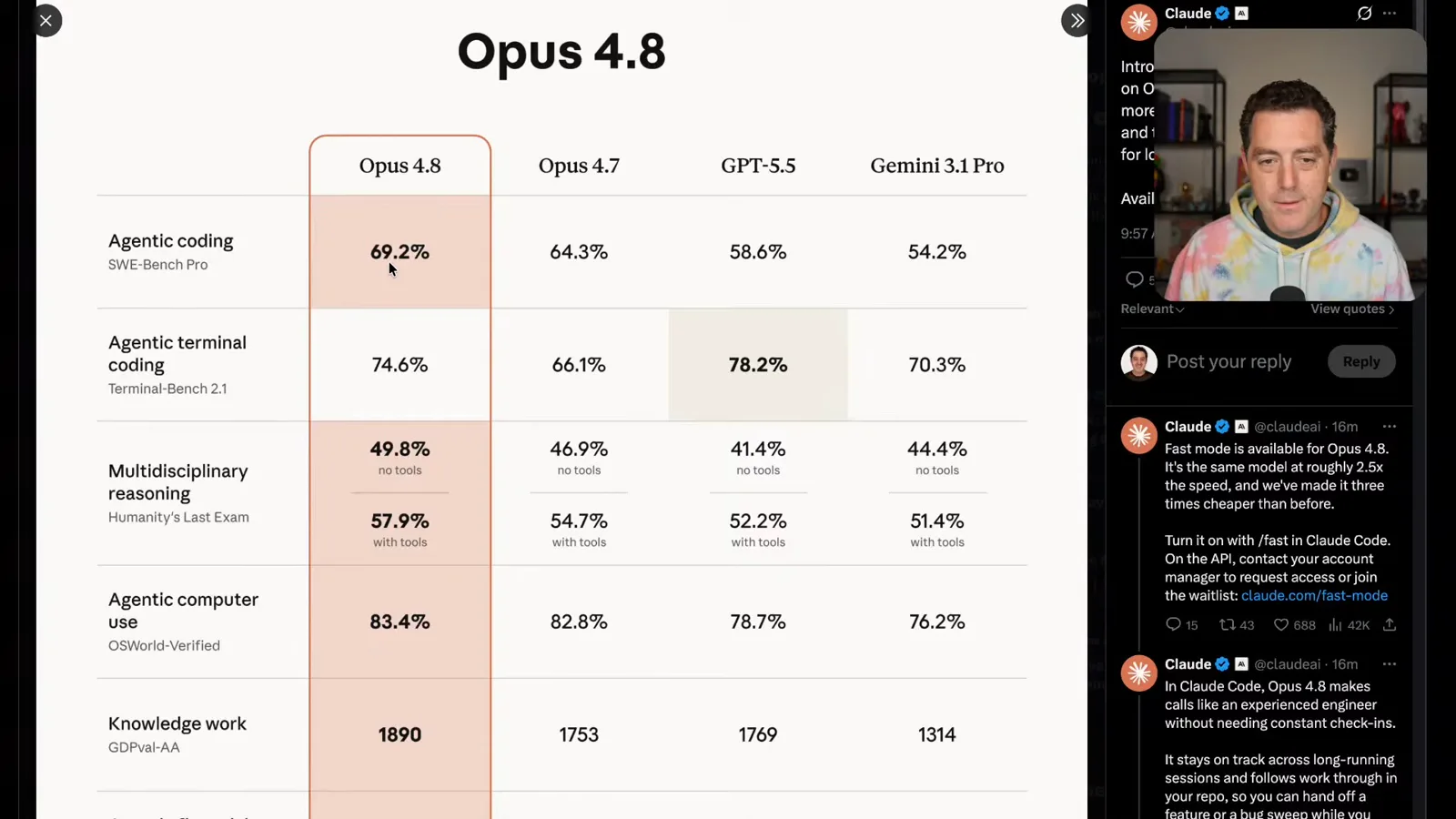 Reported coding benchmark results
