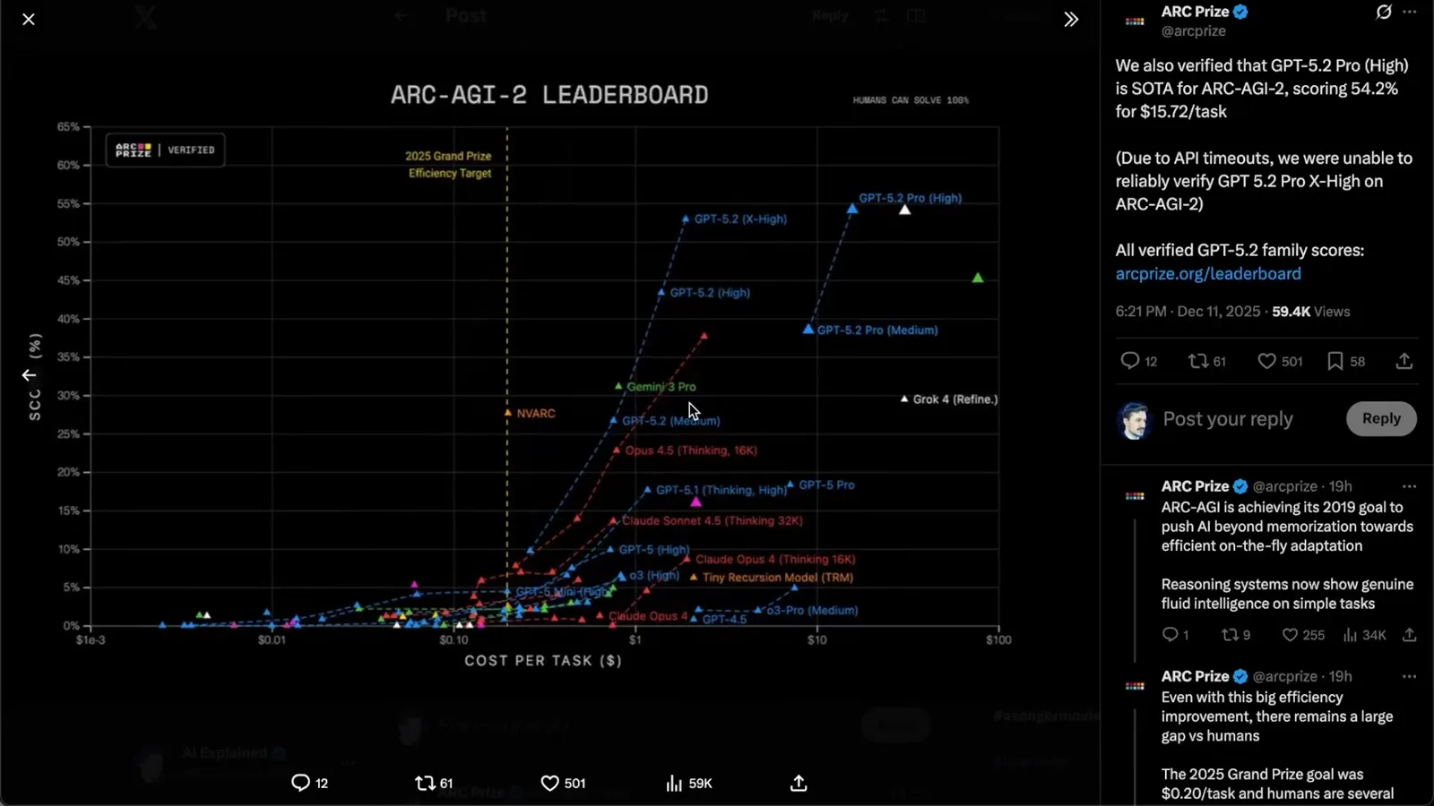 ARC-AGI-2 score and cost