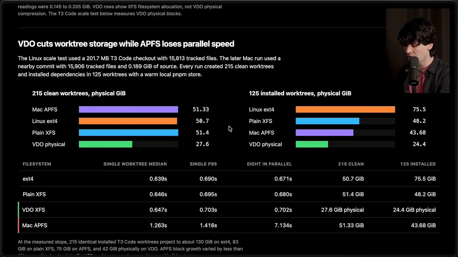 Storage use across many worktrees